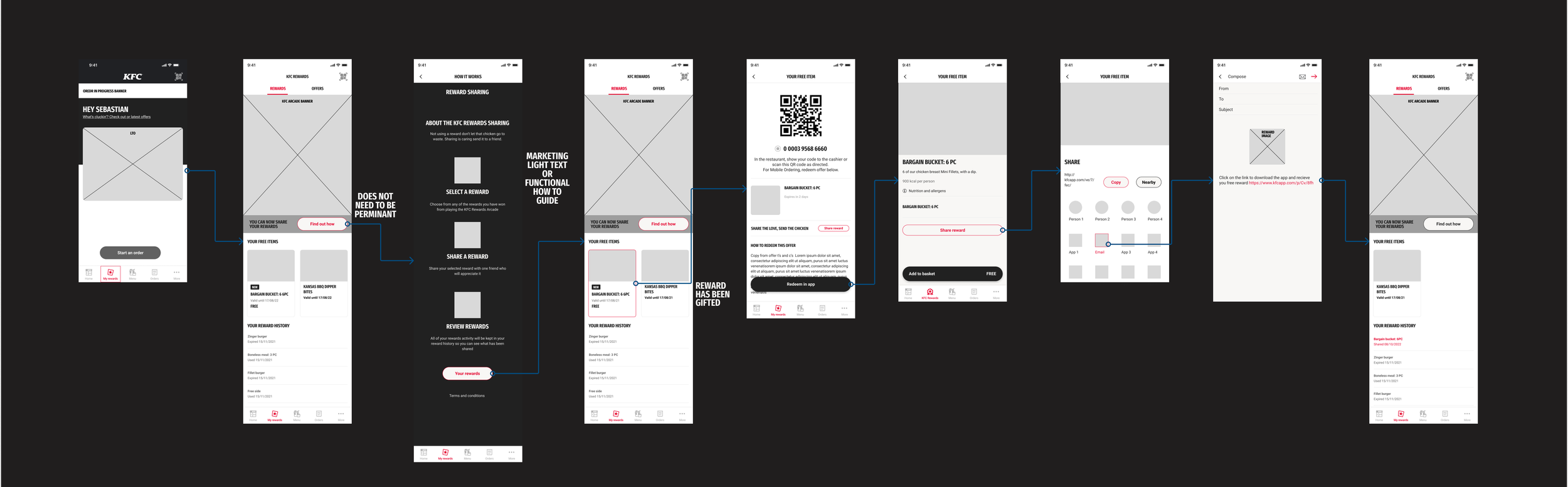 Wireframes reward sharing flow